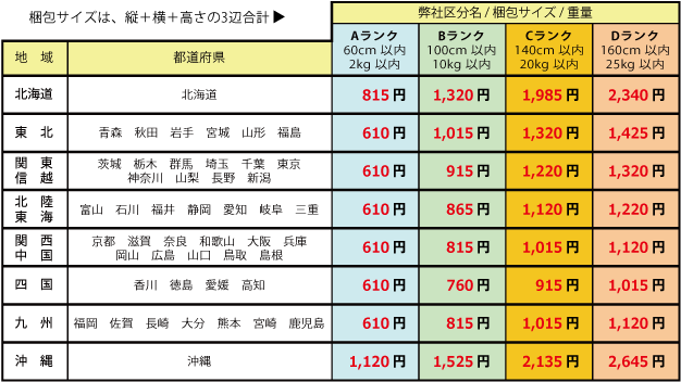 宅配便　送料一覧表