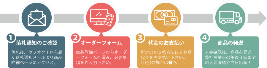 株式会社トライス ヤフオク！ お取引について