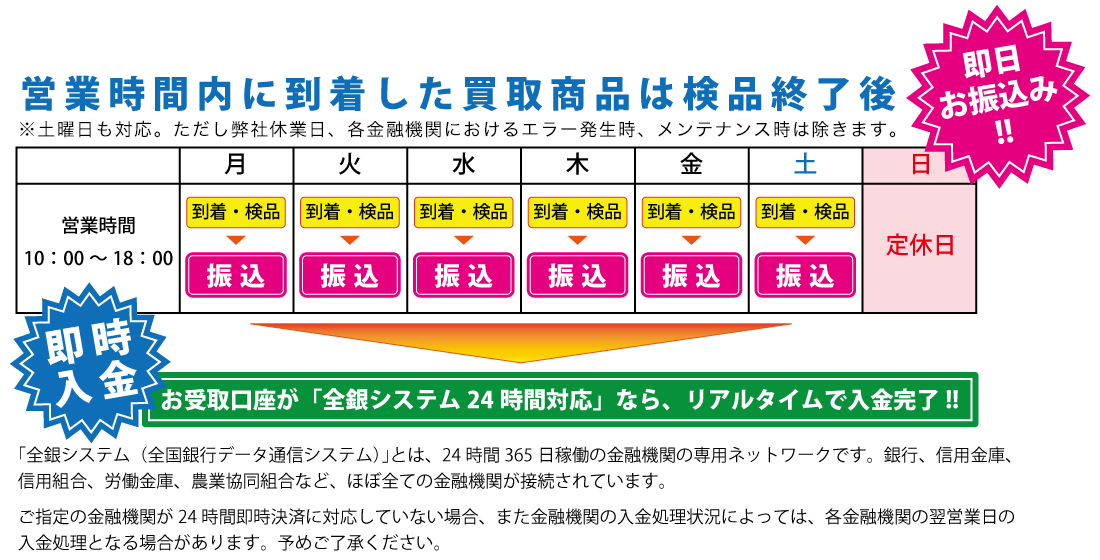 入金スケジュール